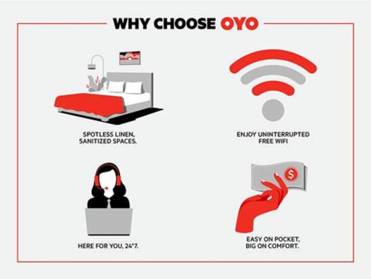 Oyo科珀斯克里斯蒂帕德里岛酒店 外观 照片